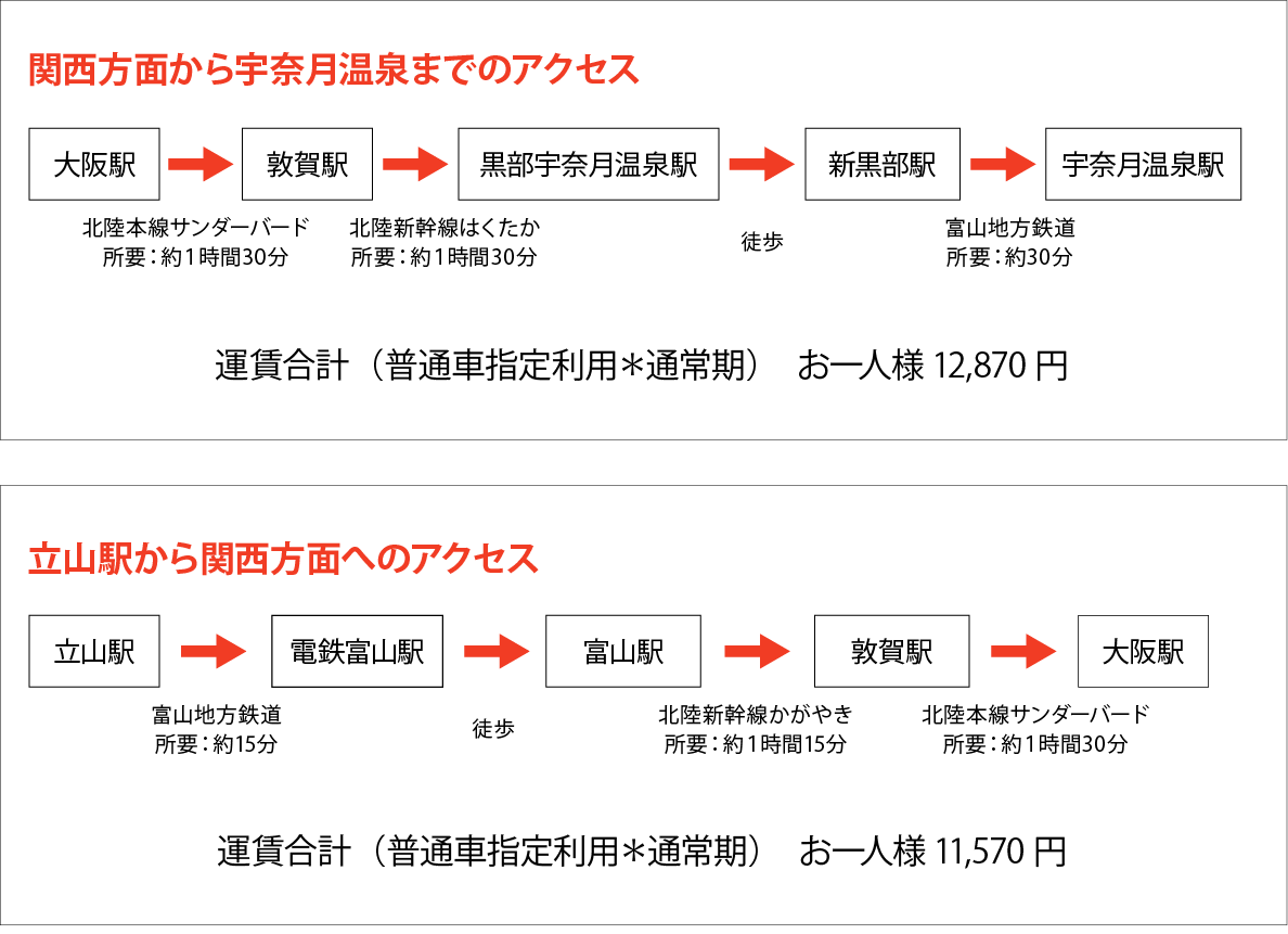 Aコース料金表