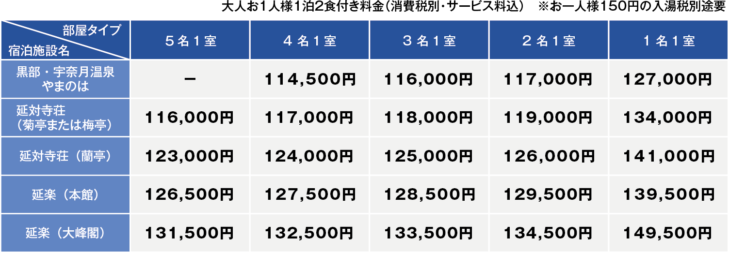 Aコース料金表