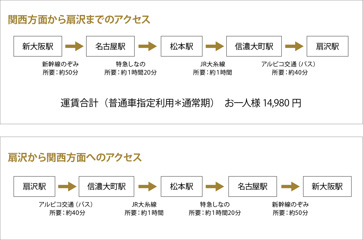 Aコース料金表
