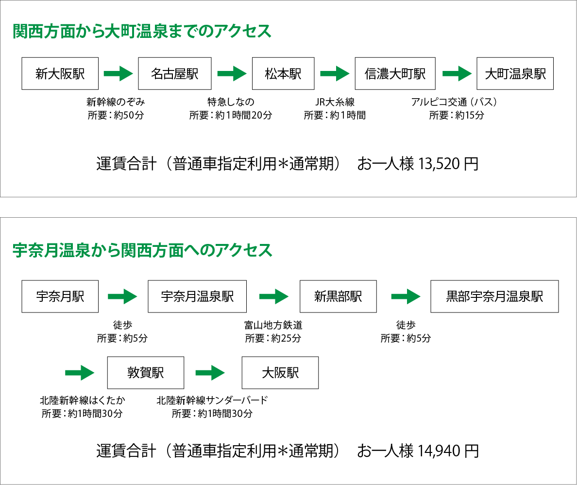 Aコース料金表