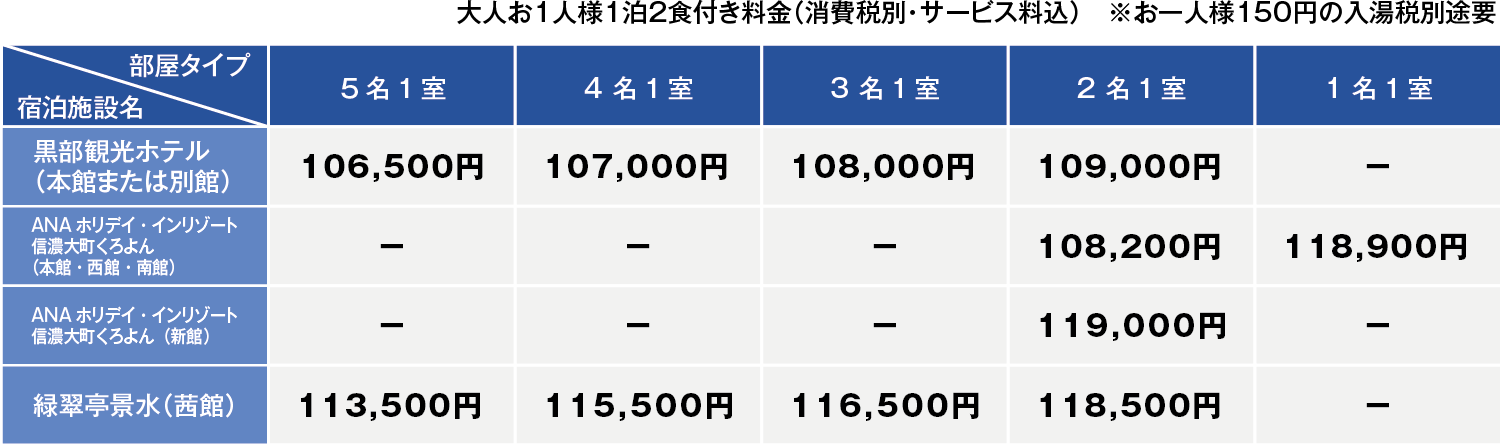 Aコース料金表