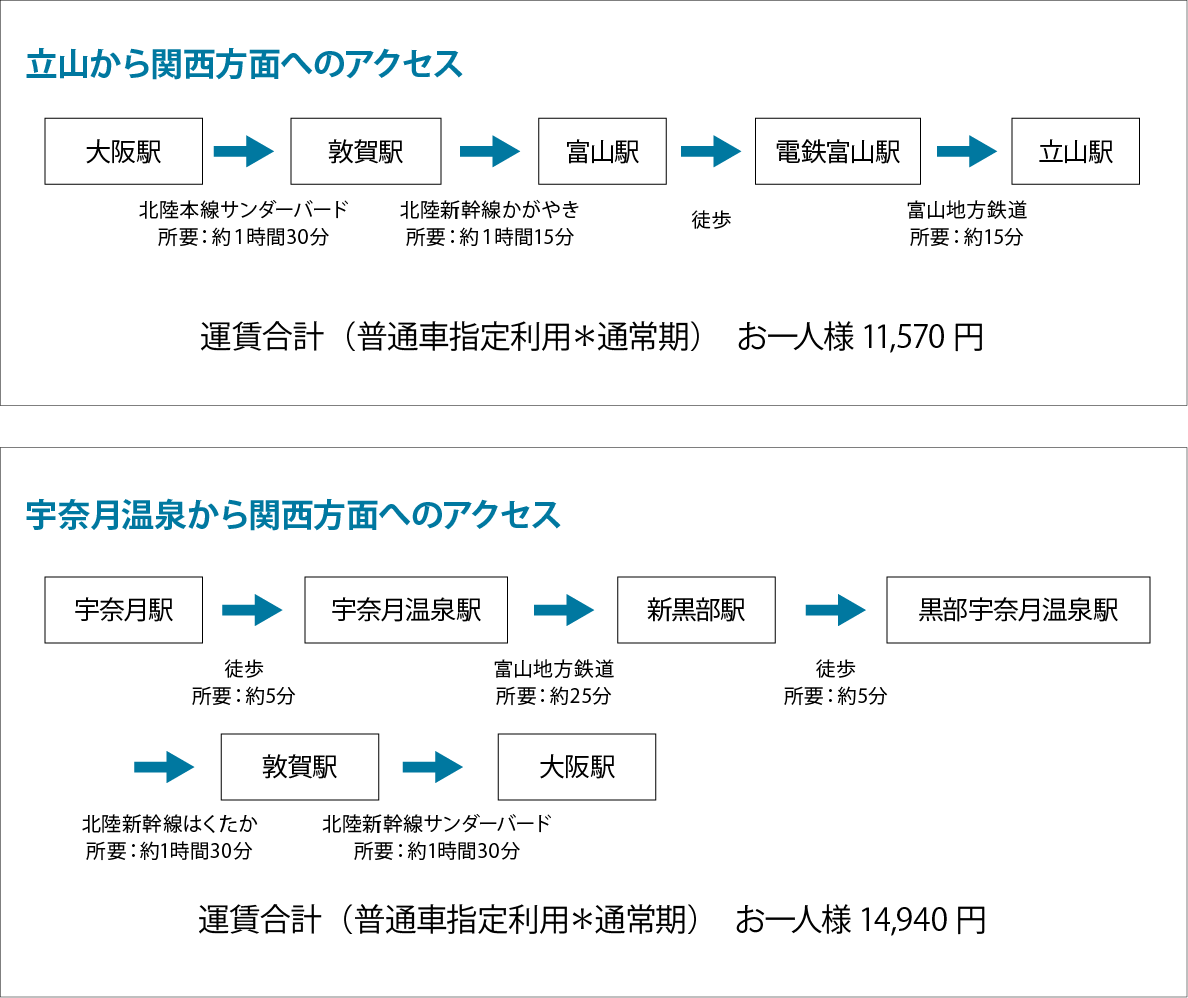 Aコース料金表