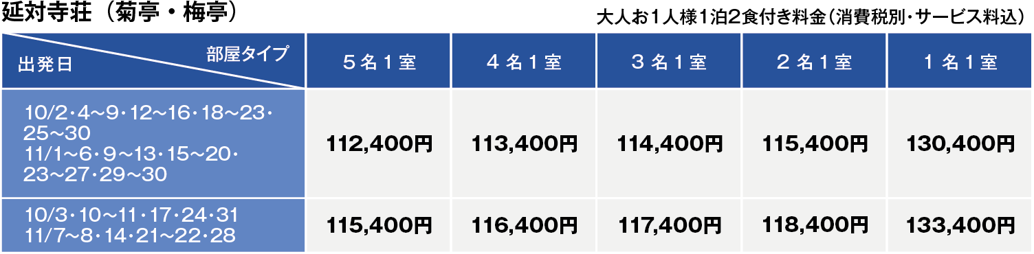 Aコース料金表