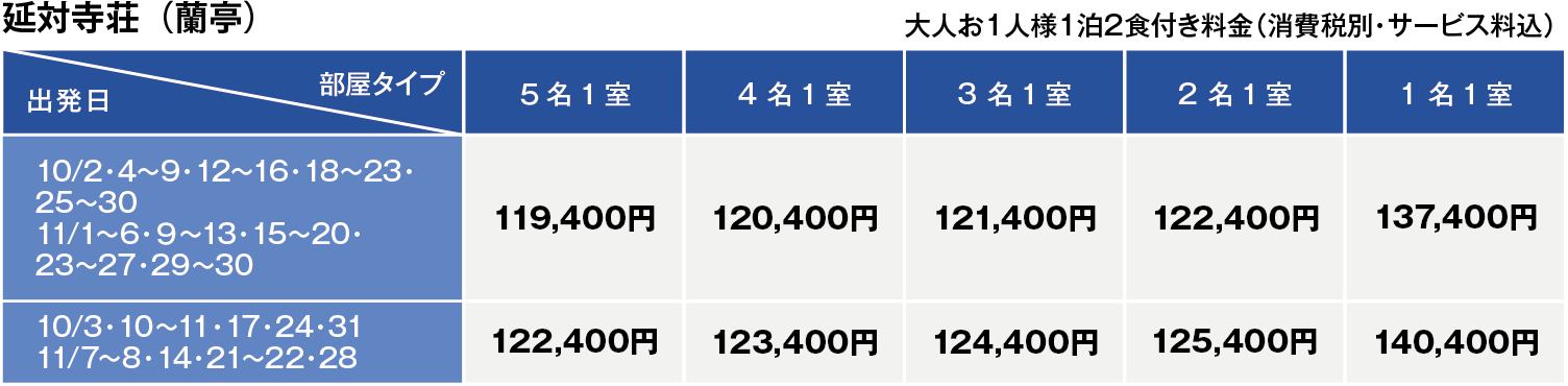 Aコース料金表