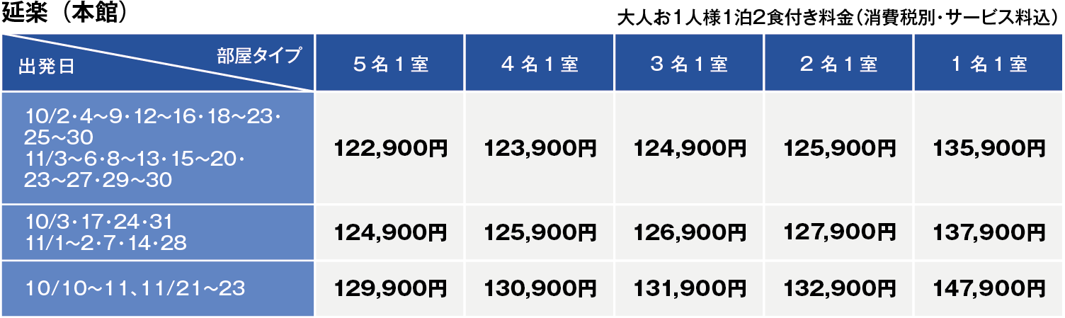 Aコース料金表